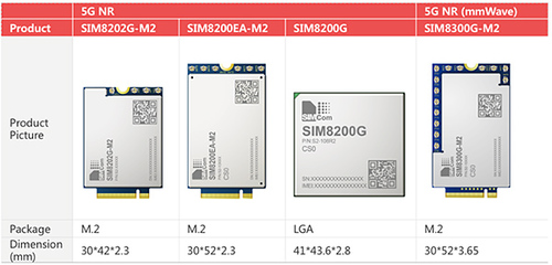 5G+Wi-Fi 6双引擎 3G/4G模块行业迭代下的万物互联新纪元