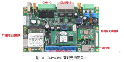 基于3G/4G模块的智能停车场系统设计方案