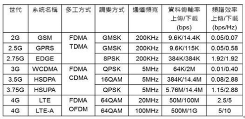 5G技术构成 从三大应用场景看通信技术的跨越式演进