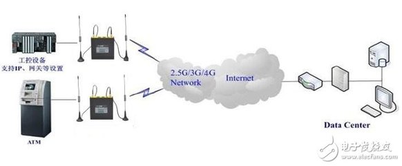基于F3X27路由器的3G/4G模块参数配置及安装指南