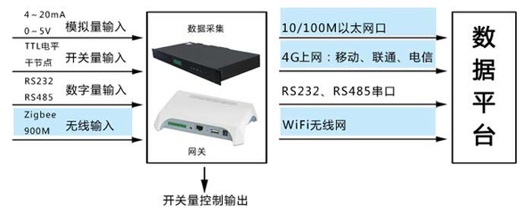 昆仑海岸ColliHigh地面浸水短信报警套餐 4G智能报警方案选购与价格解析