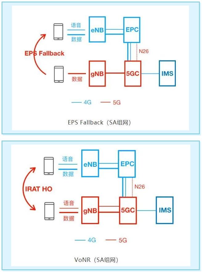 5G新通话来了！中信科移动助力运营商带来5G通话新体验 超越3G/4G的下一代通信革命