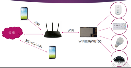 IoT物联网UART串口WiFi模块与智能插座WiFi模块解决方案 基于电子电路图与3G/4G模块的技术解析