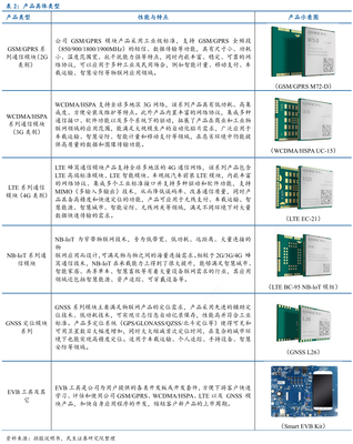 想关注一下产品具体类型是怎样的呢